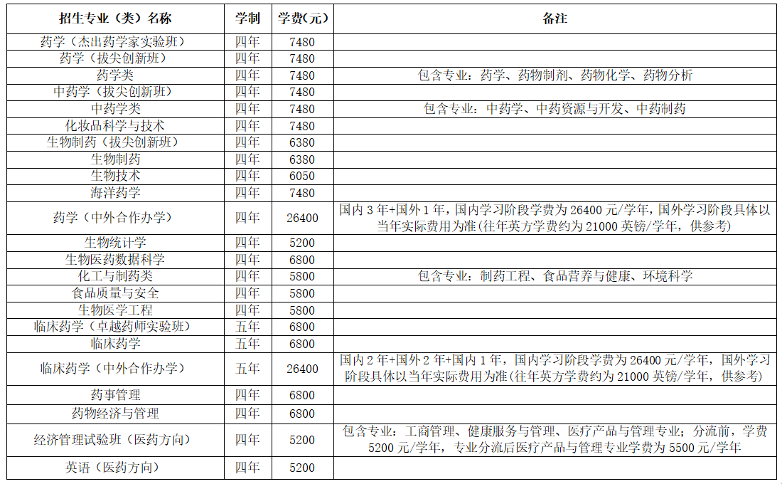Copyright © 版权所有 博